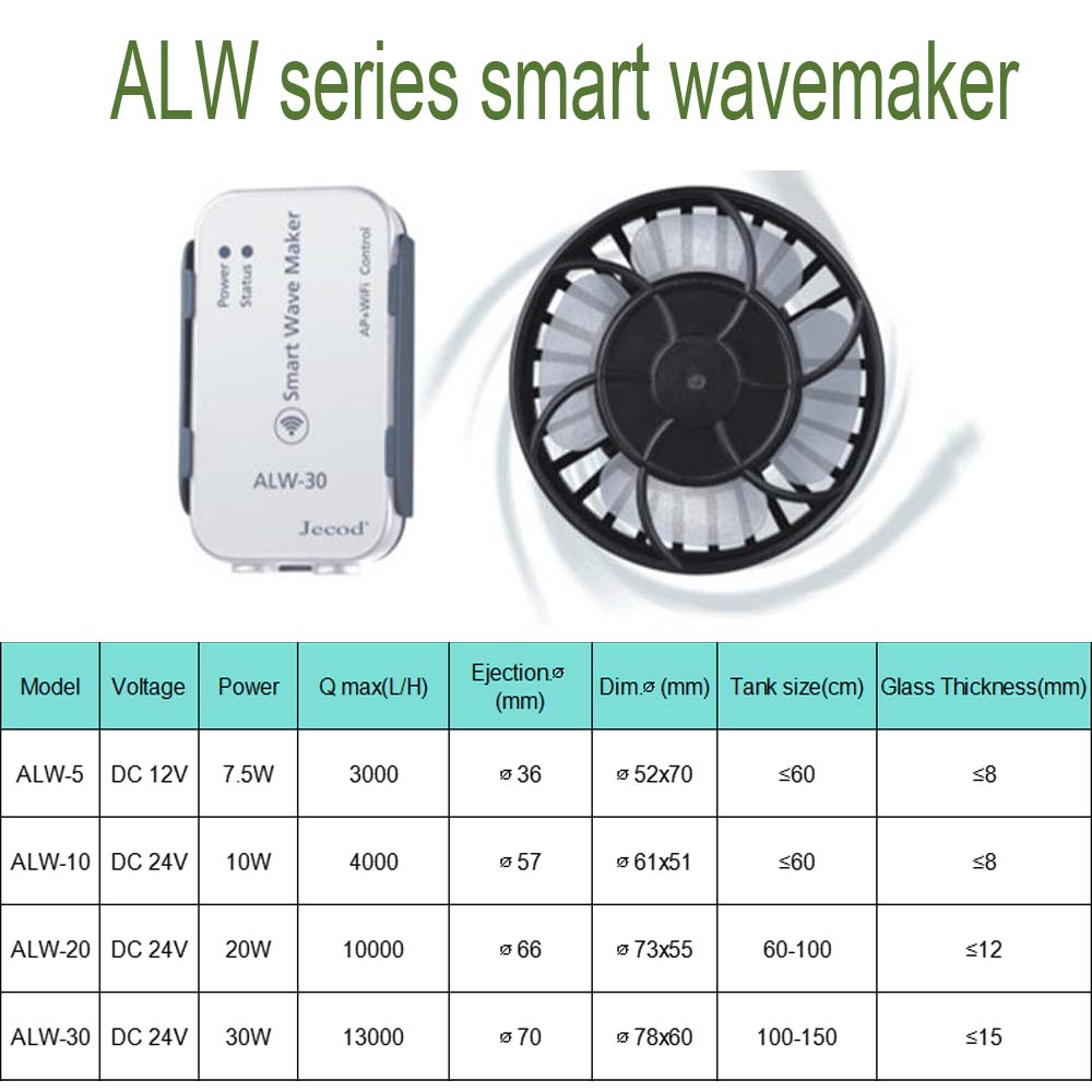 ALW سلسلة WIFI الذكية موجة صان - مراجعة Powerhead Wave Maker وسعره